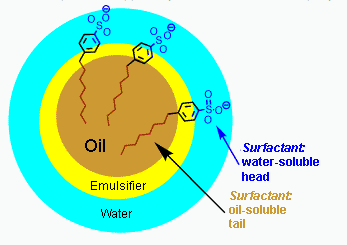 How do emulsifiers work?